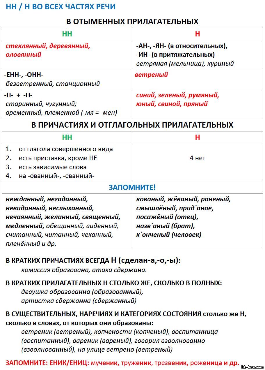 Н и нн задание егэ. НН И Н ЕГЭ русский.